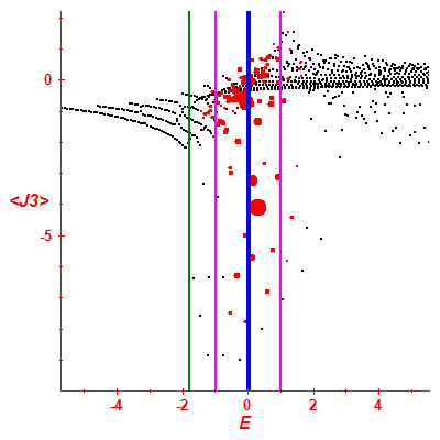 Peres lattice <J3>
